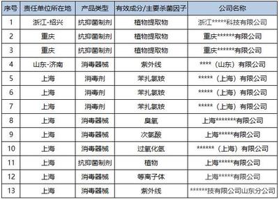 备案喜报 | 微谱消毒技术服务再助10家消毒企业13款消毒产品备案成功！